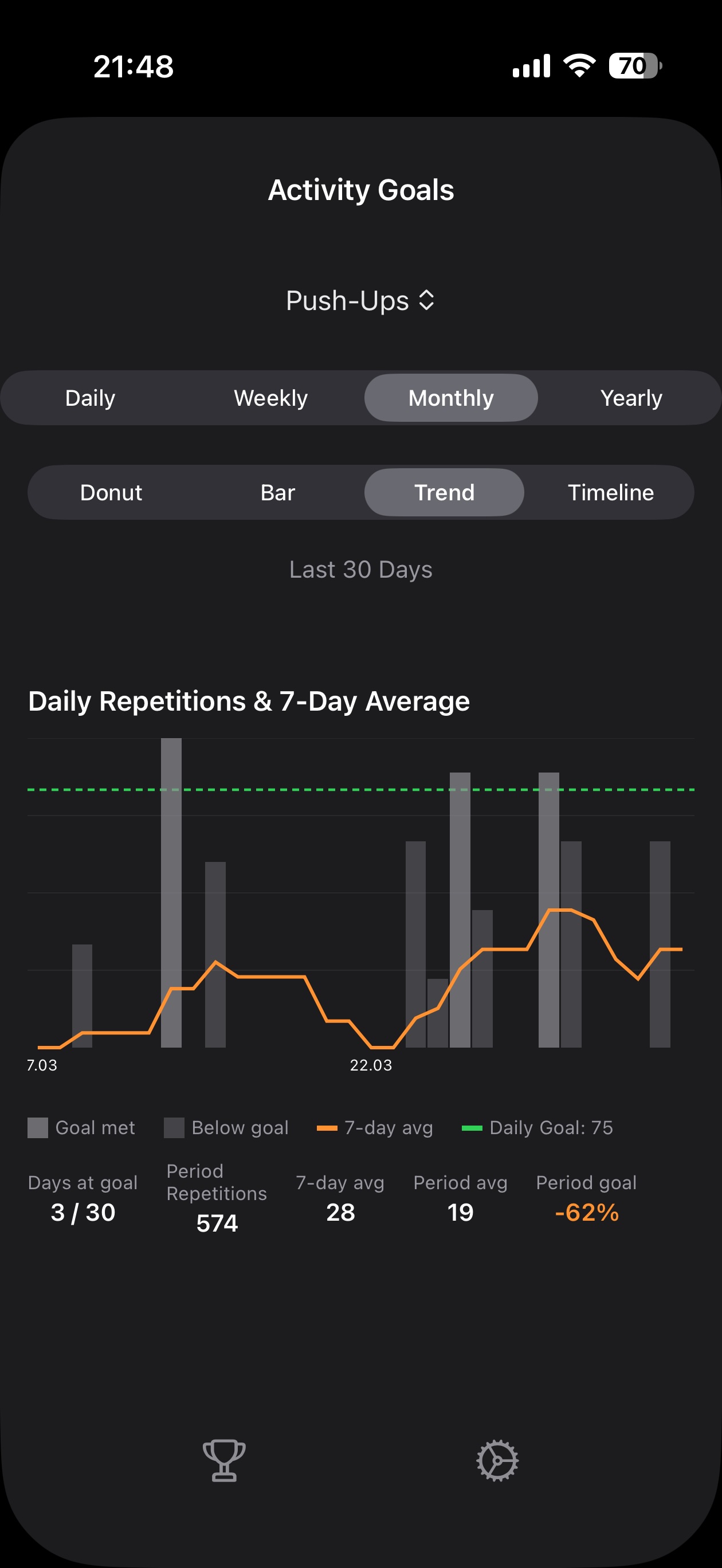 Monthly Trend